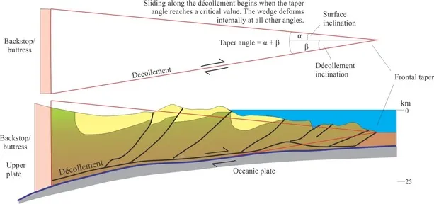 Critical taper Image
